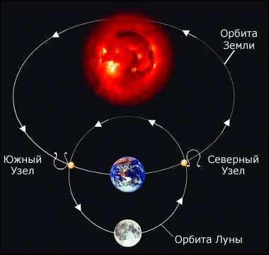 lunnye-uzly.jpg