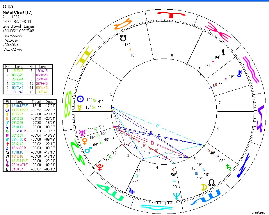 MAP1ArtVoloc