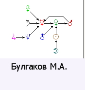 Bulgakov