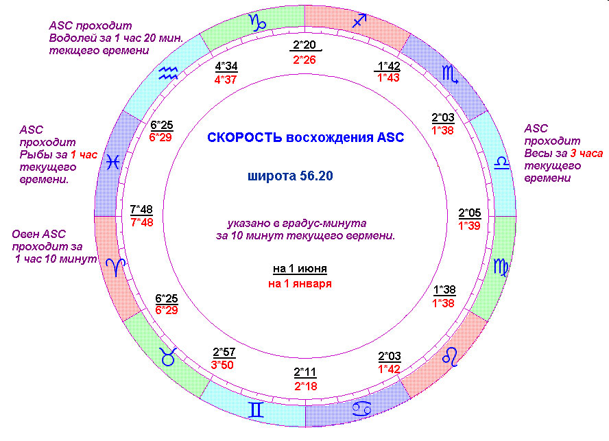 SolReturn1