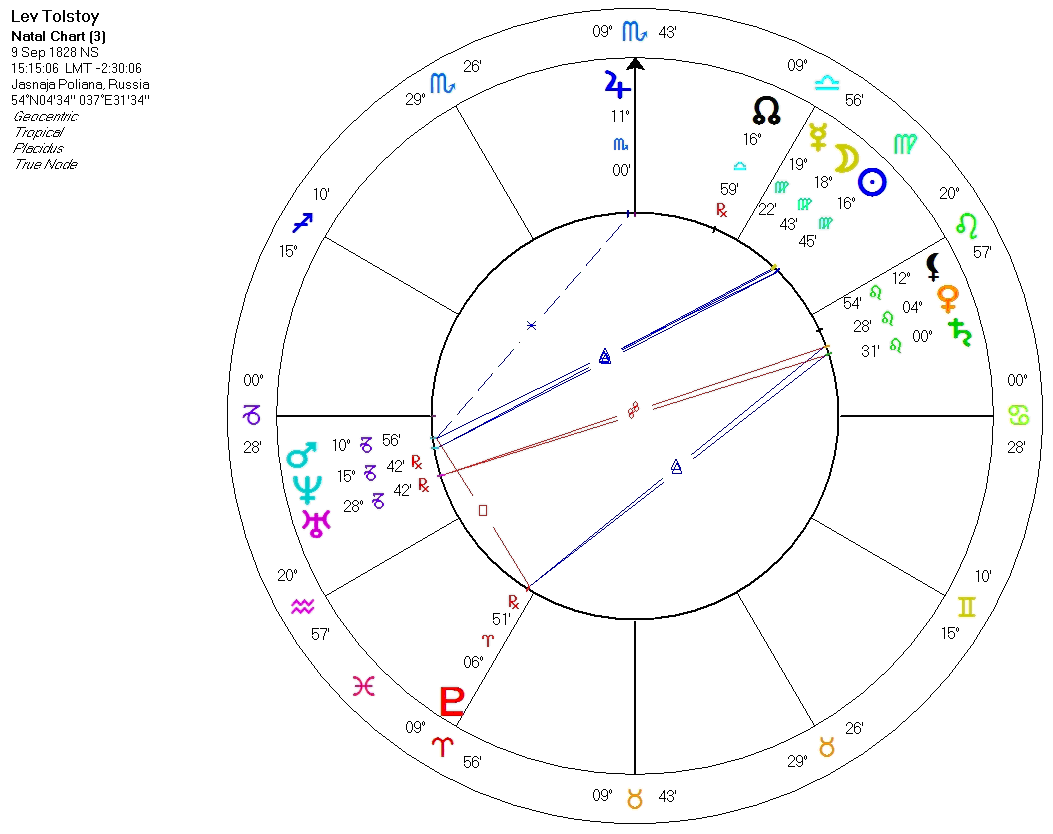 tolstoy_map