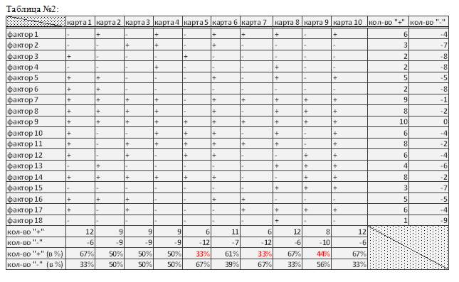 table 2