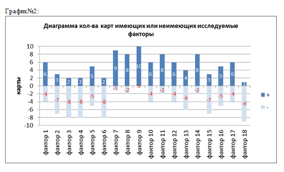 graph2